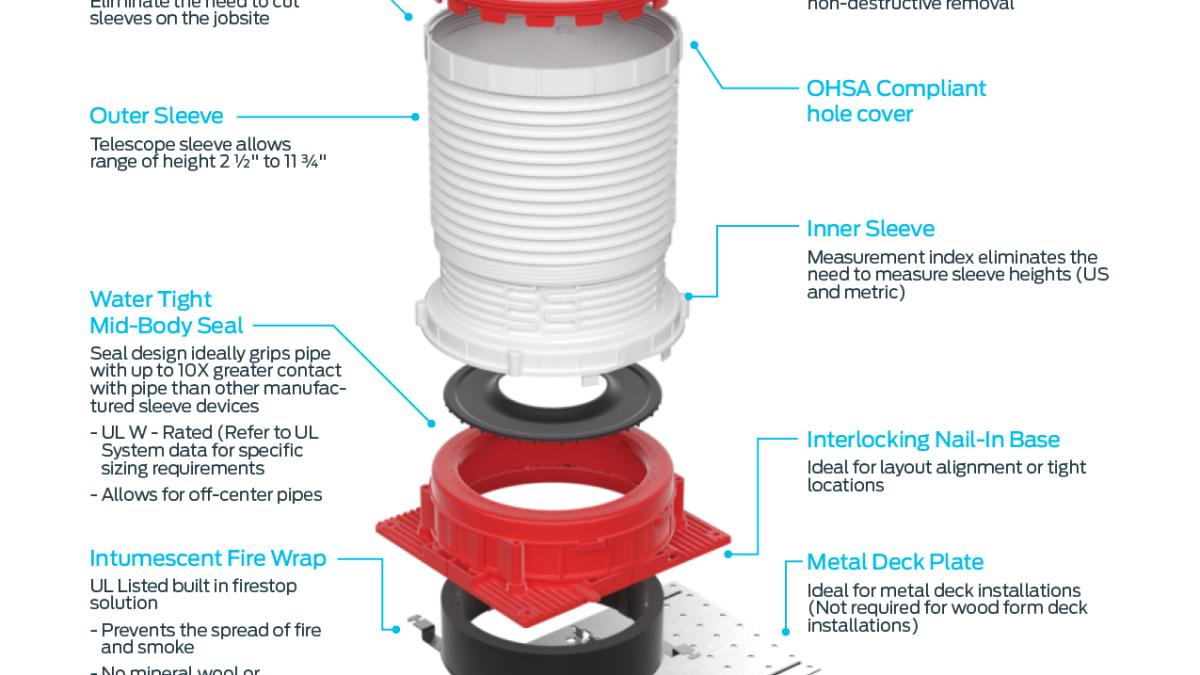 HydroFlame sleeve expanded diagram 