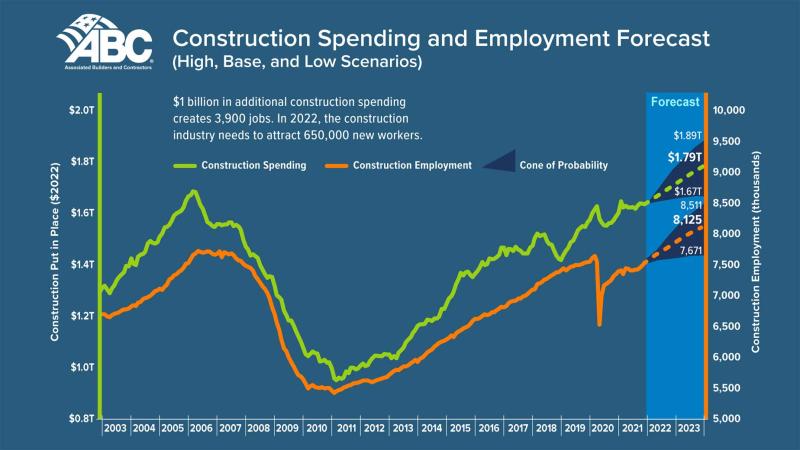 Construction spending and employment forecast.