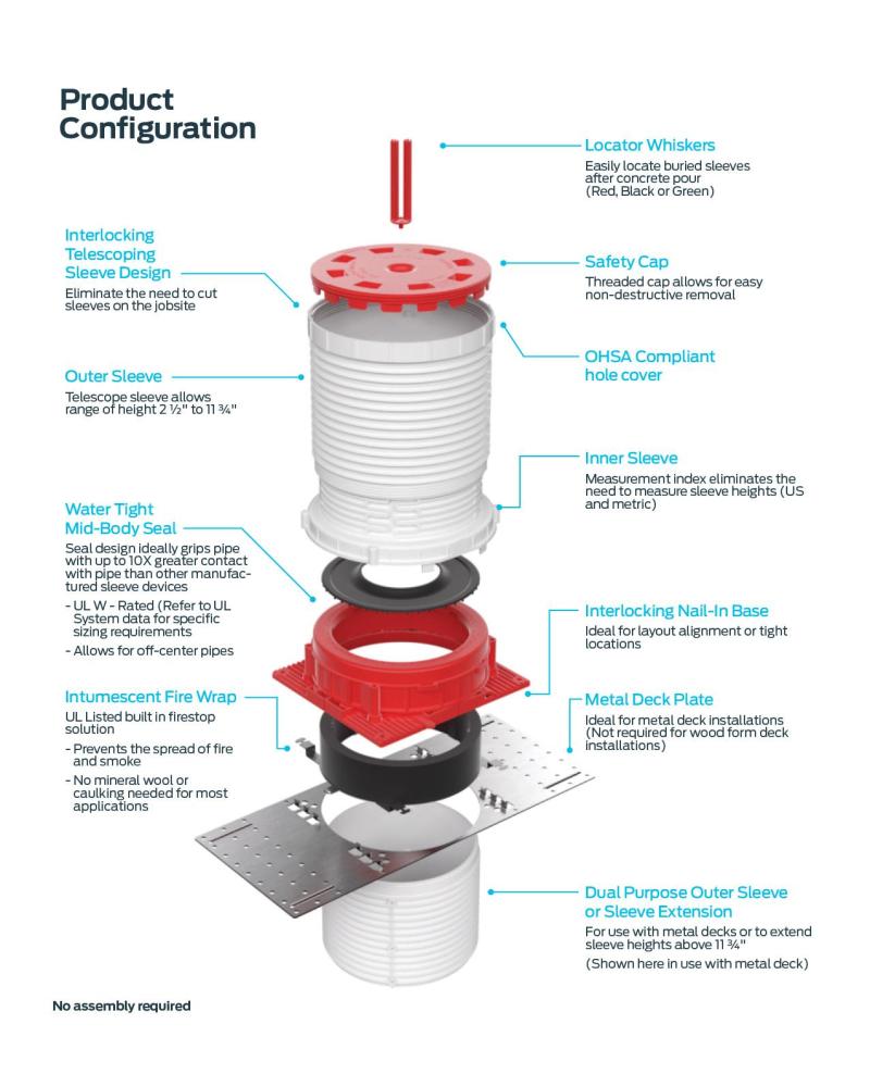 HydroFlame product configuration graphic
