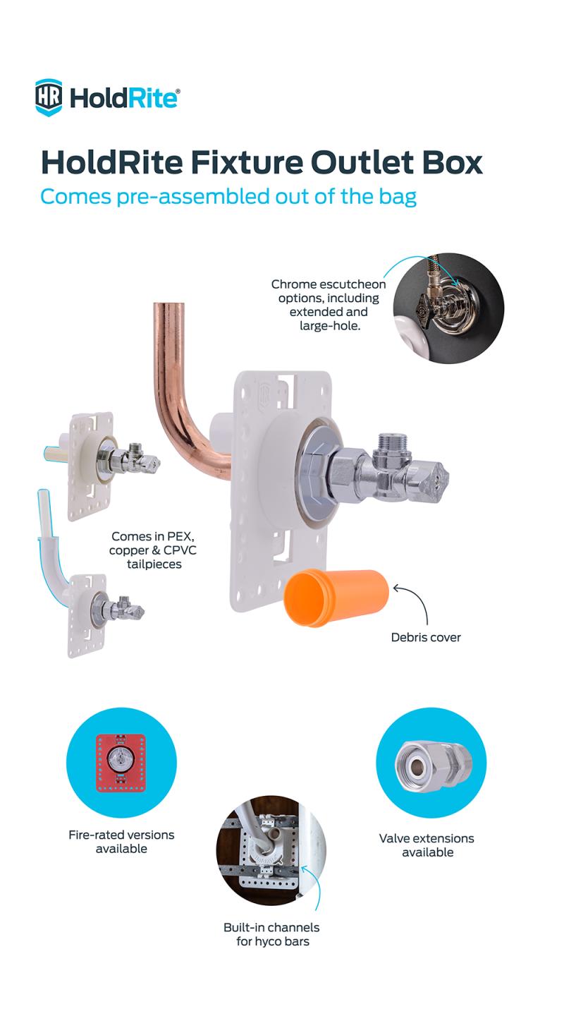 HoldRite Outlet Box Infographic.