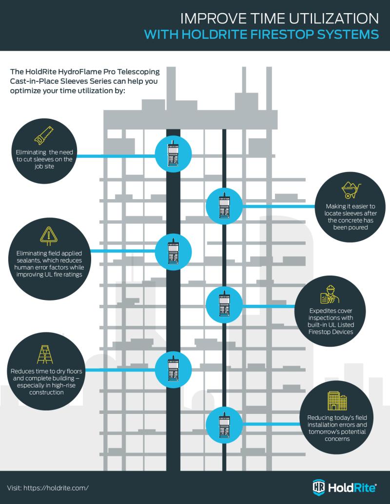 Infographic
